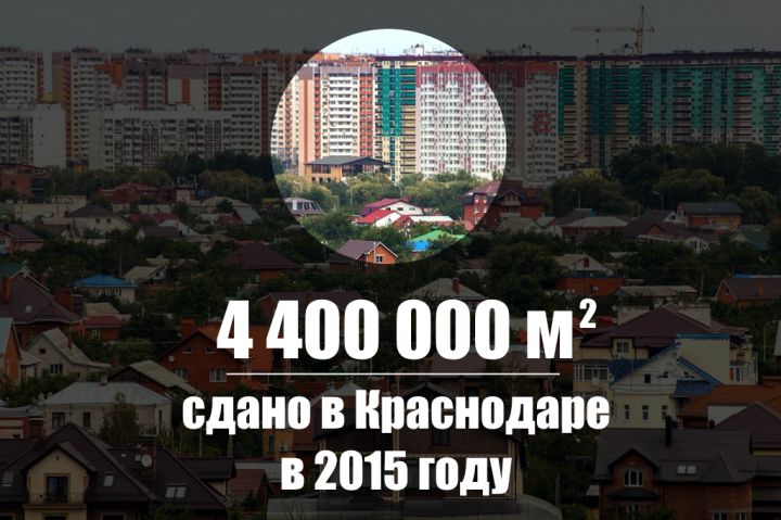 Количество сданных в эксплуатацию квадратных метров жилья в Краснодаре 2015 год